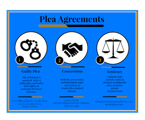 Plea Agreements