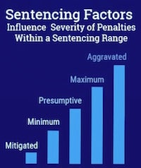 Sentencing Factors Chart