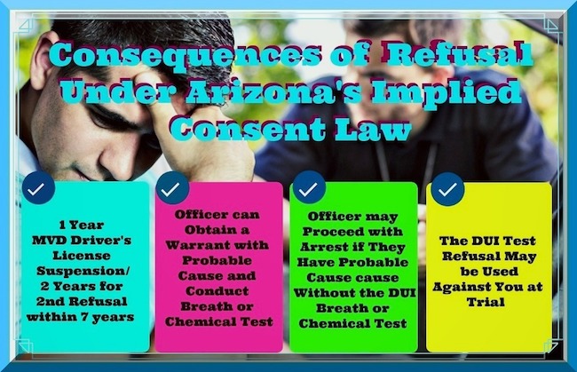 Consequences of Refusal Under Arizona's Implied Consent Law