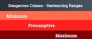 Dangerous Crimes Sentencing Range