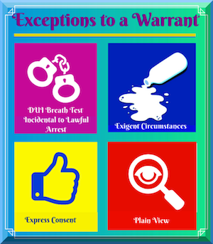 Exceptions to a Warrant