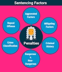 Sentencing Factors