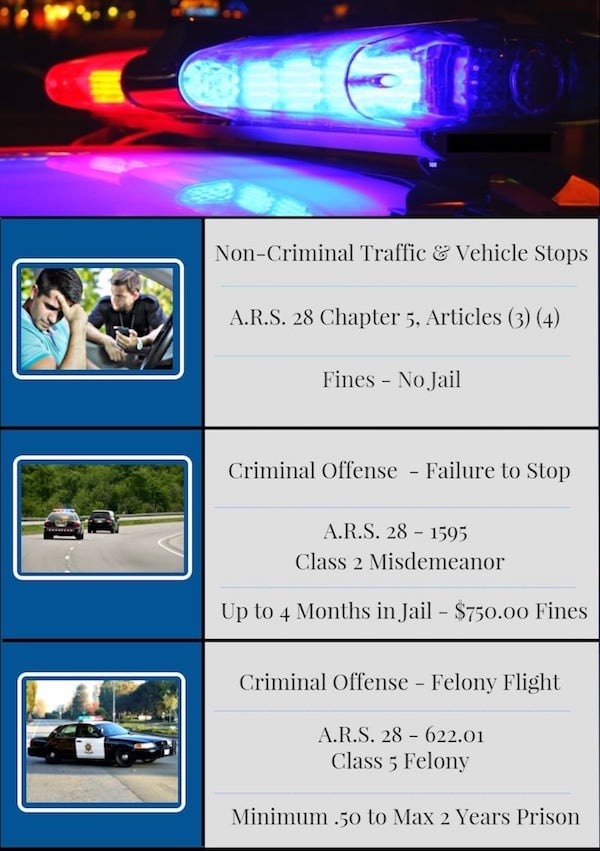 Unlawful Flight Attorney Mesa AZ Infographic