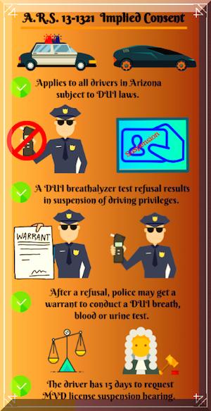 https://www.arizonacriminaldefenselawyer.com/static/2024/10/44_implied_consent_13-1321.jpg?utm_source=chatgpt.com